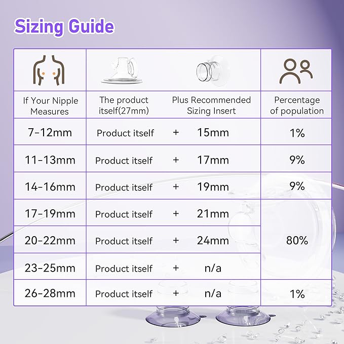 1306 Plus KiSSBOBO Breast Pumps Flange Size Reference