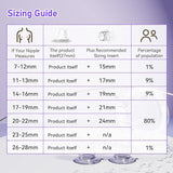 1306 Plus KiSSBOBO Breast Pumps Flange Size Reference