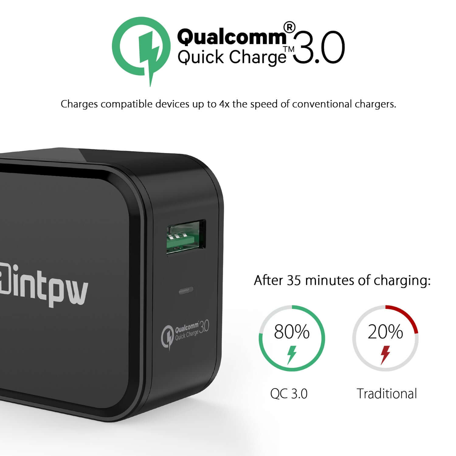 Foldable Dual USB Charger