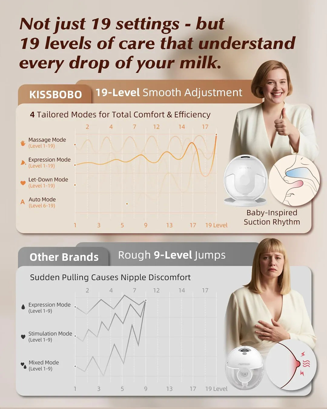 Wearable Breast Pump K5